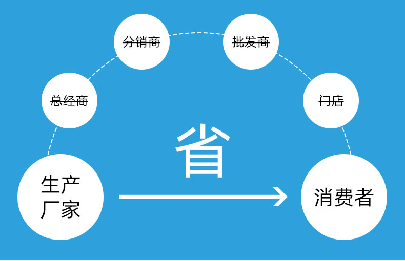 防腐木崗亭詳情頁_07.jpg