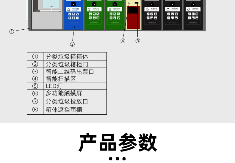 智能(néng)垃圾分類箱詳情頁_08.jpg